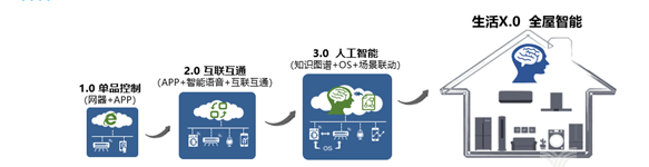 图片来自前瞻产业研究院 图片来自前瞻产业研究院